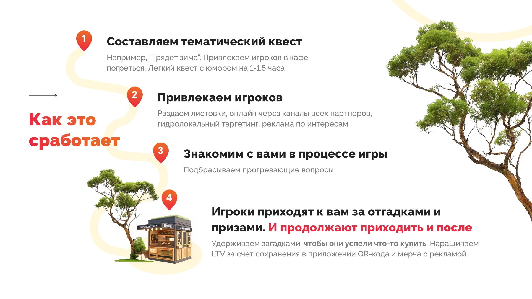 Механика привлечения игроков к партнёрам